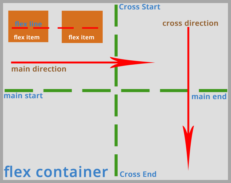 Главная и поперечная flex оси flex-cross.png